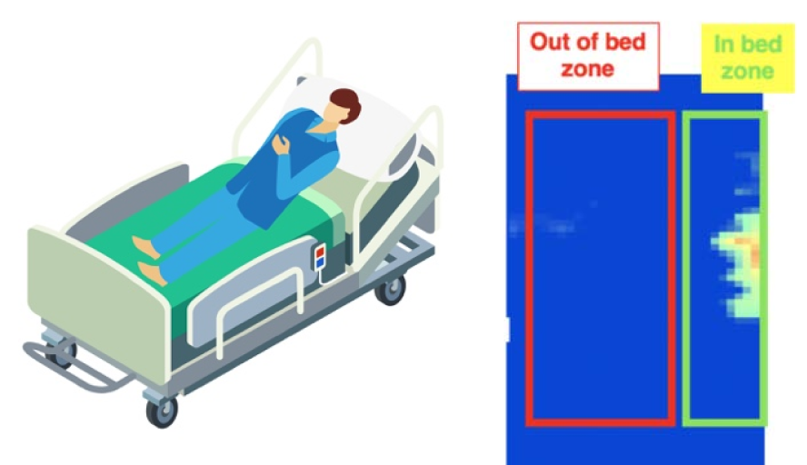 Senior care monitoring image 1